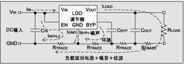 圖 1：通常的布線設計。