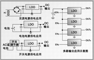 圖 4：LDO的應用思路。