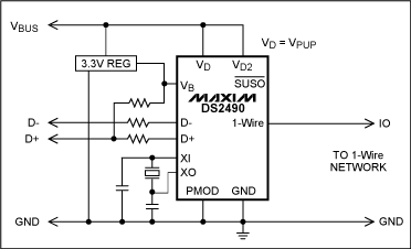 圖7. USB接口1-Wire主機(jī)，該圖為簡化電路，詳細(xì)電路參見DS2490數(shù)據(jù)資料