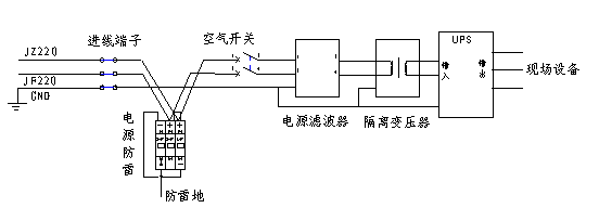 圖2：系統(tǒng)電源部分設(shè)計(jì)示例。