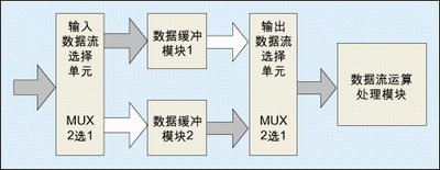 圖1：乒乓操作示意圖。